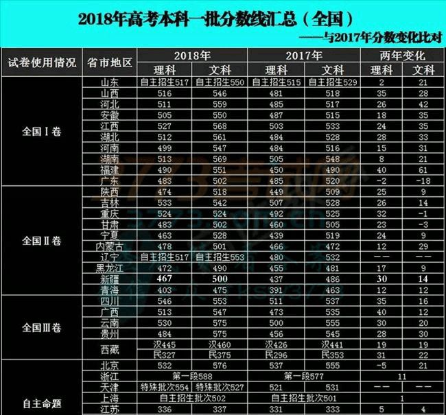 河北教育考试院地址