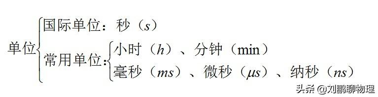 初中物理单位长度