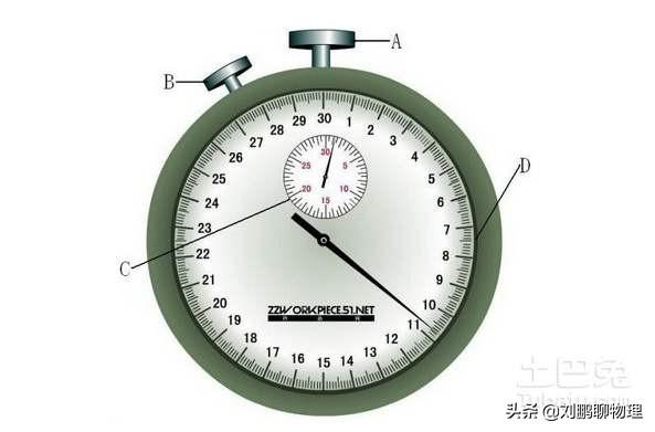 初中物理单位长度