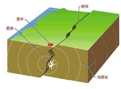 声波是横波还是纵波