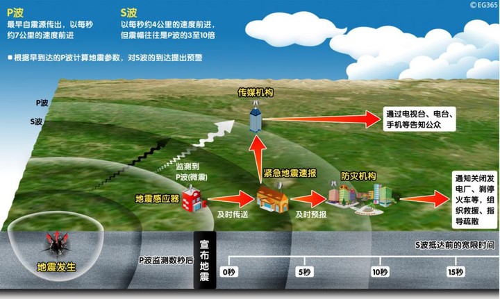 声波是横波还是纵波