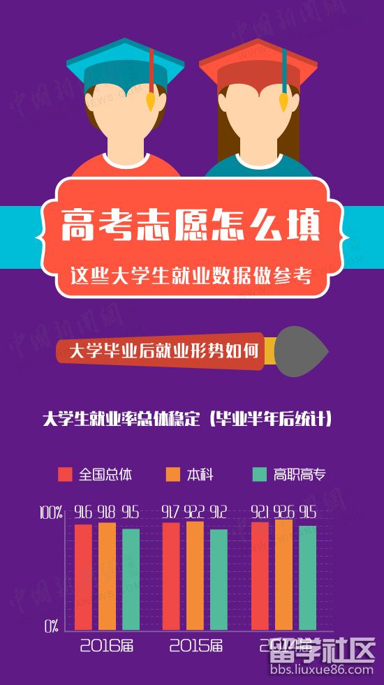 高考志愿填报模拟系统