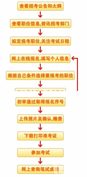 2024年江西公务员考试报名时间