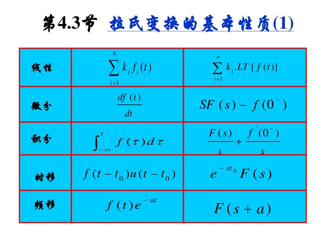 高一物理必修一电子课本