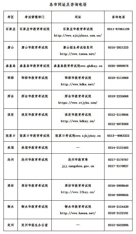 河北省考试院