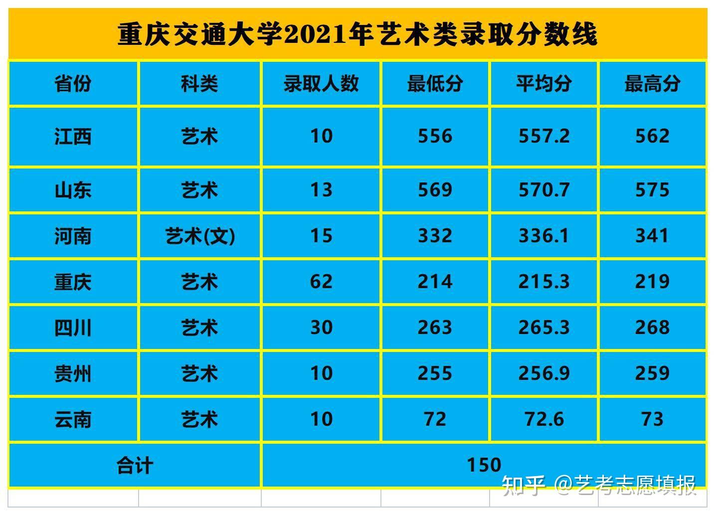 2023重庆高考分数线