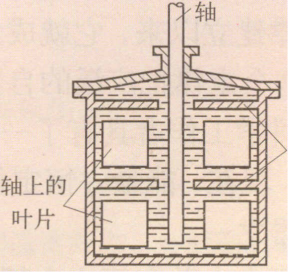热功当量的测量