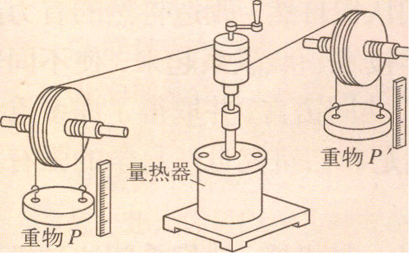 热功当量的测量