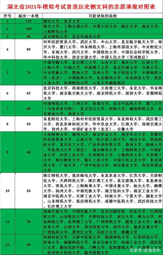 2023重庆高考分数线