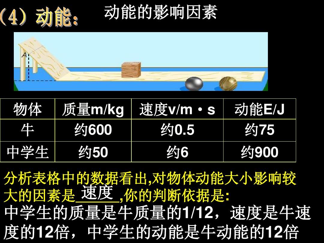高中物理弹性碰撞是哪本书