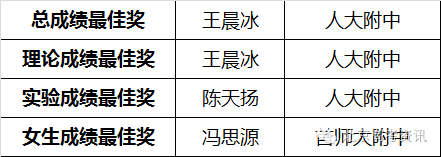 2016 全国 物理竞赛