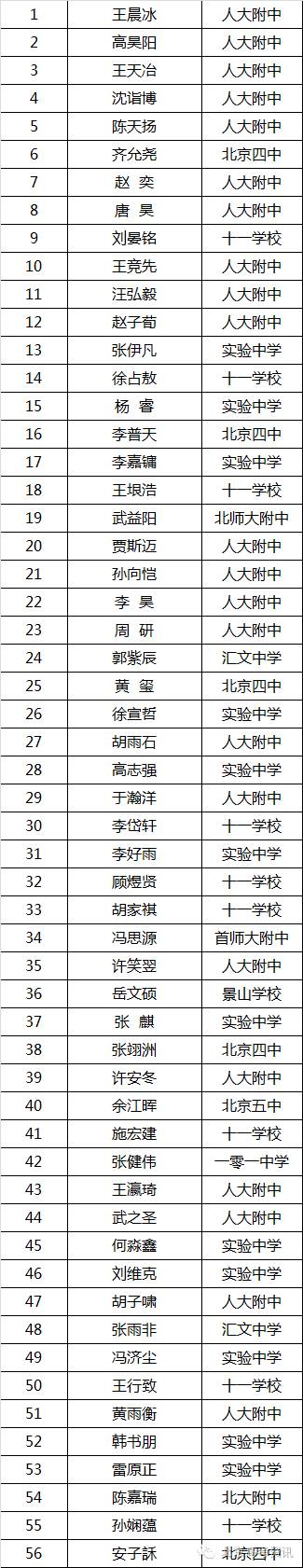 2016 全国 物理竞赛