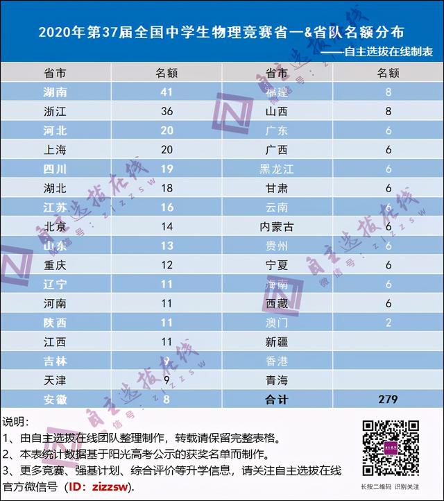 2016 全国 物理竞赛