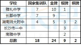 2016 全国 物理竞赛