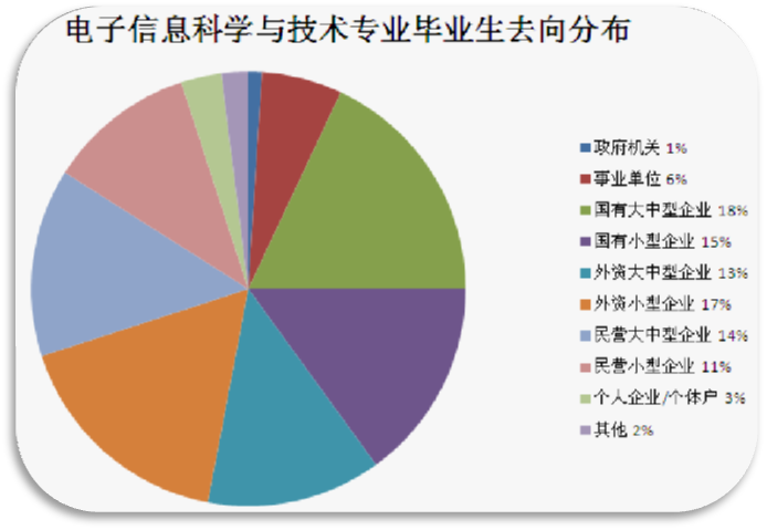 高考专业介绍与选择指导