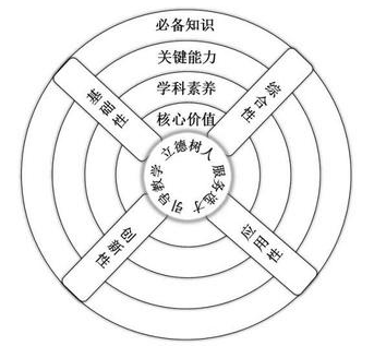 高中物理电学解题技巧
