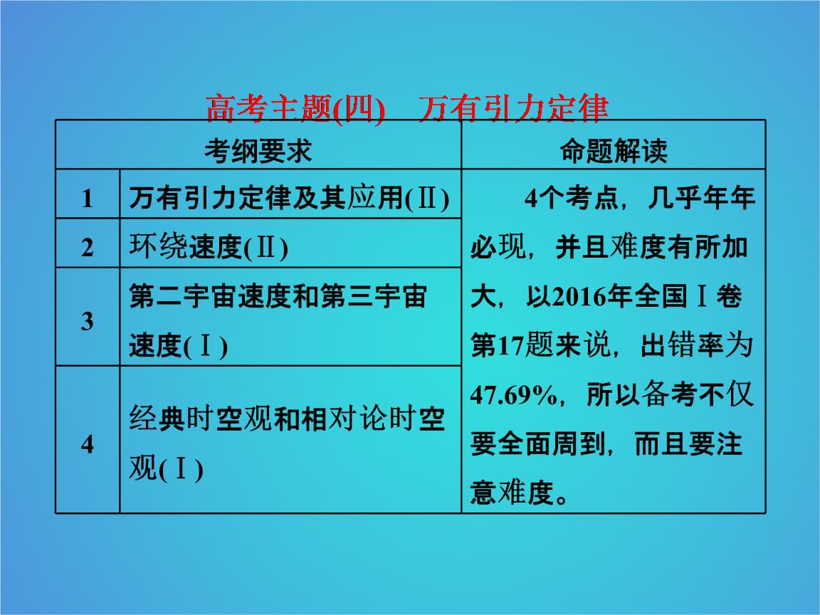 高中物理电学解题技巧
