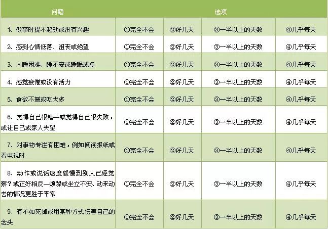 自杀的物理学家