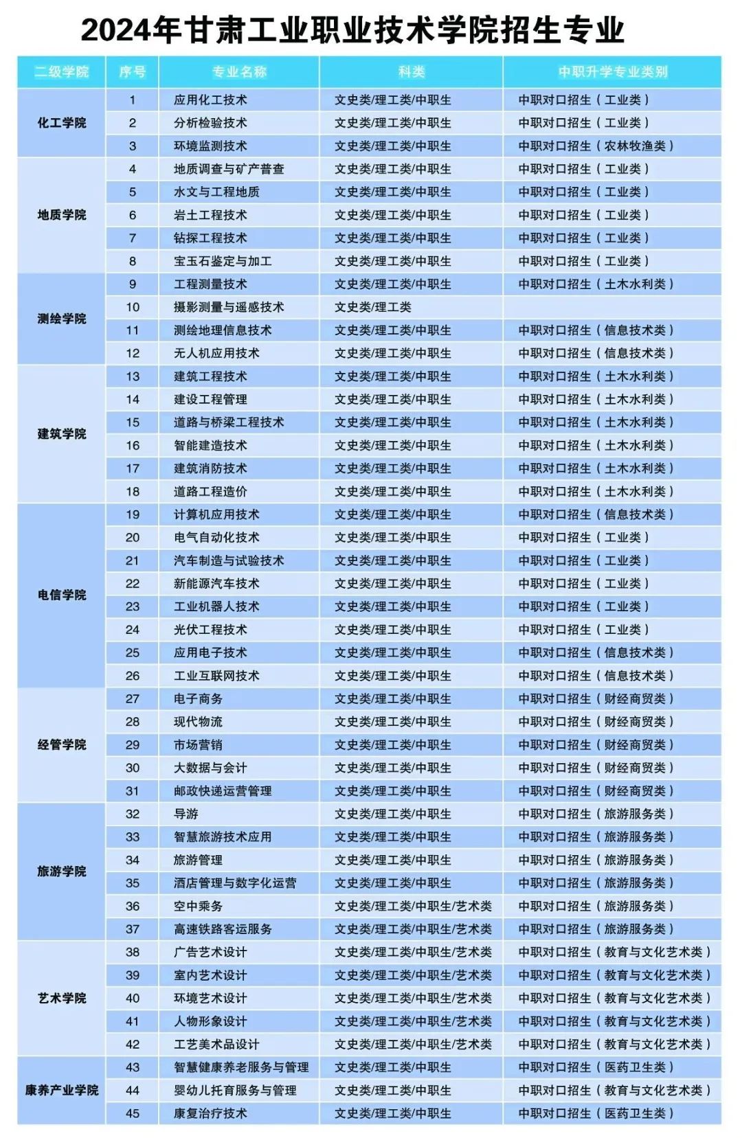 高铁学校学费