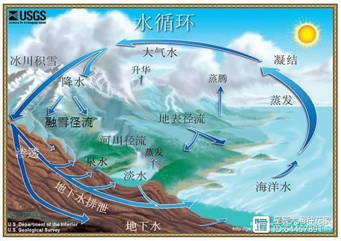 太阳现在是主序星