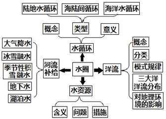郑州初中物理辅导班