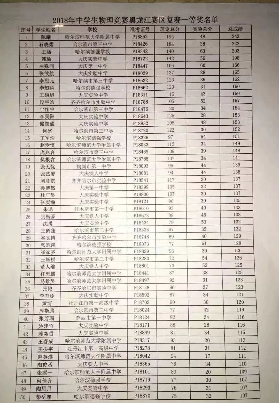 31届全国物理竞赛