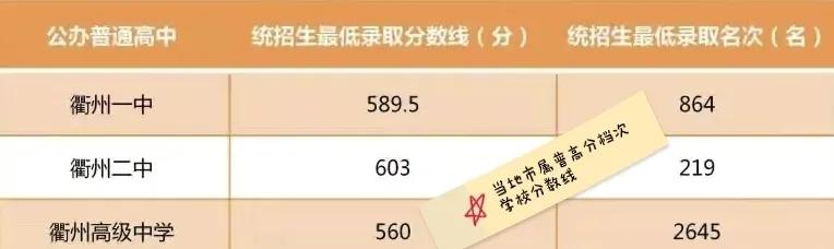 高铁学校学费是多少