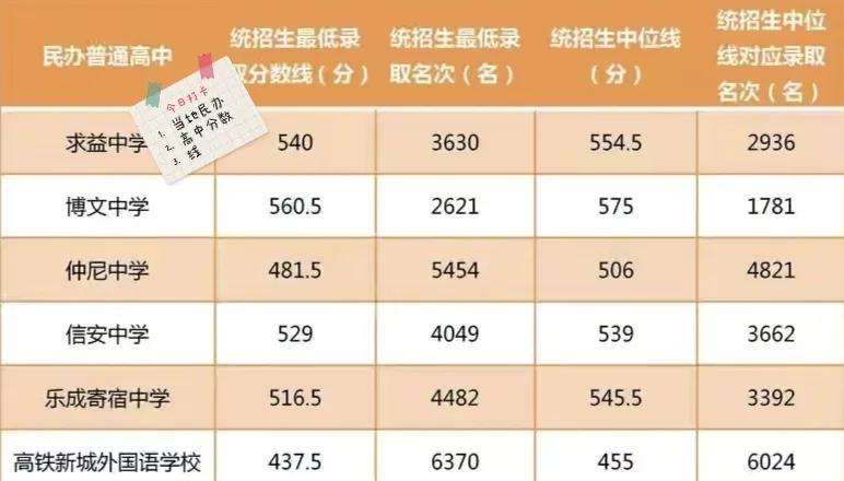高铁学校学费是多少