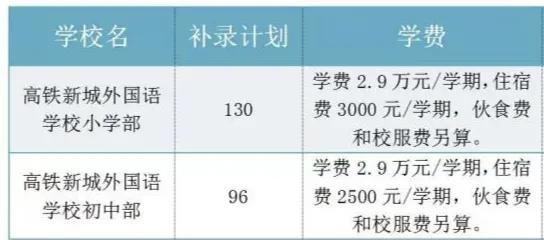 高铁学校学费是多少