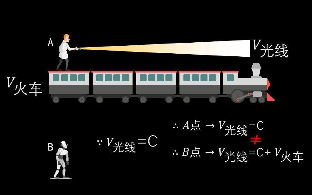 双缝干涉实验视频