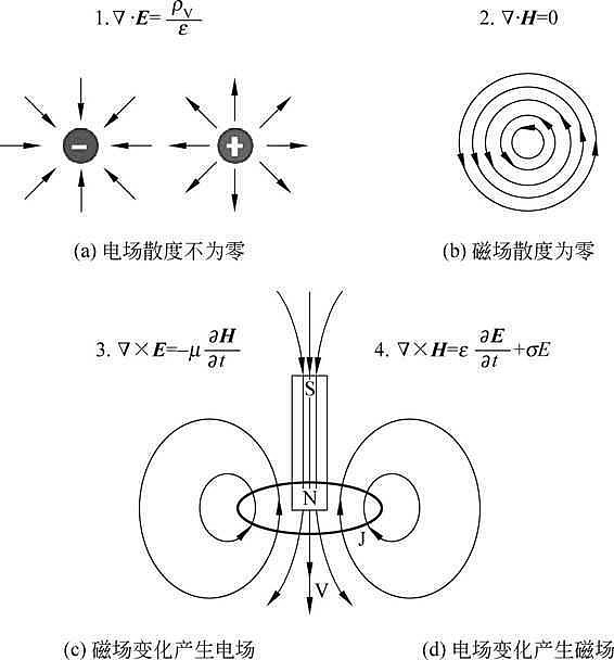 英国物理学家法拉第