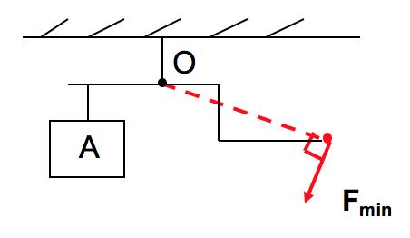 初中物理杠杆作图题