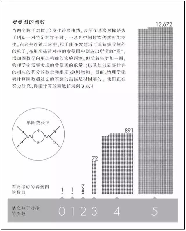 物理学家揭秘粒子对撞中的神秘数字