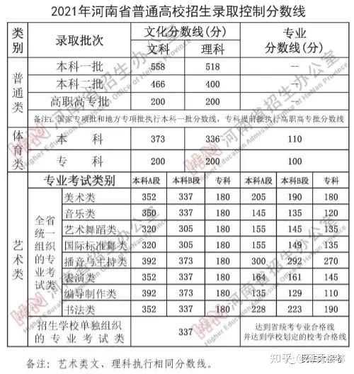 河南省招生办公室电话