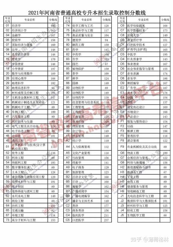 河南省招生办公室电话