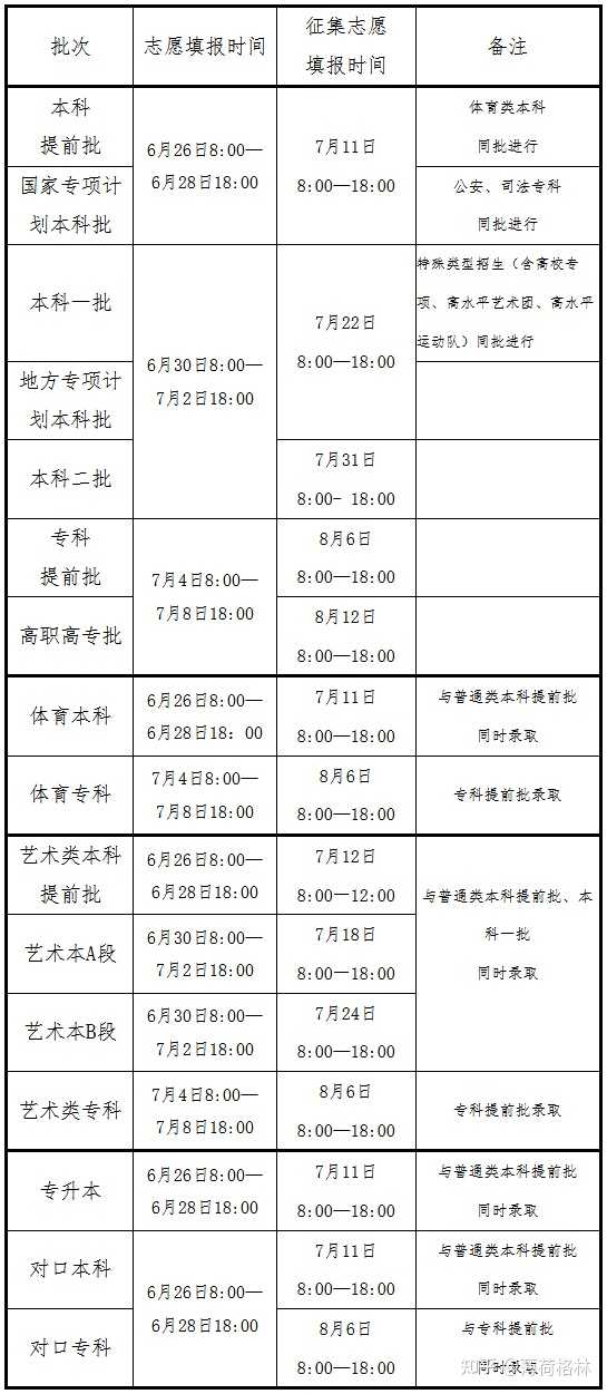河南省招生办公室电话