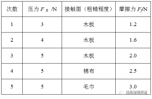 斜坡机械效率的测量