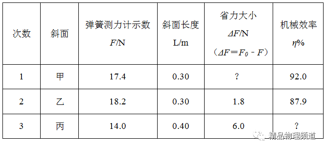 斜坡机械效率的测量
