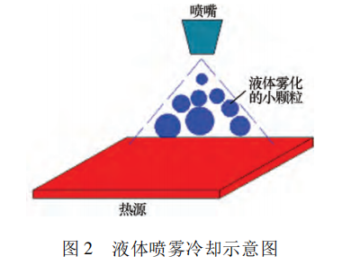 斜坡机械效率的测量