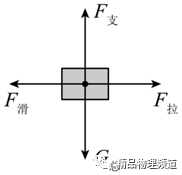 斜坡机械效率的测量