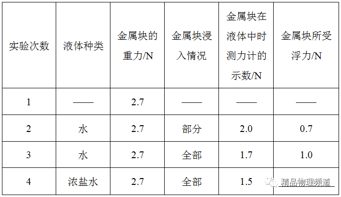 斜坡机械效率的测量