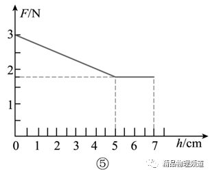 斜坡机械效率的测量