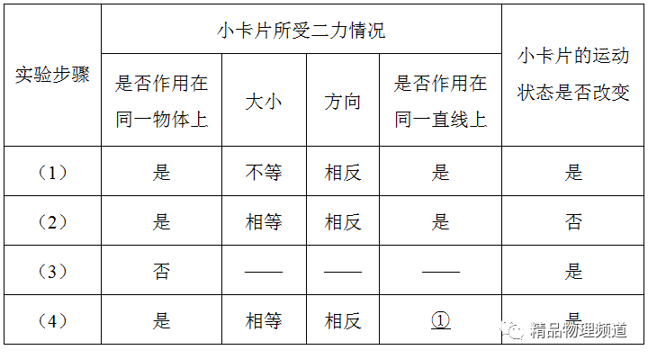 斜坡机械效率的测量