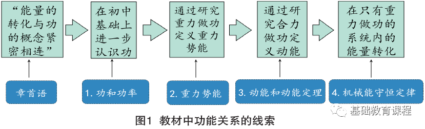 高中物理课程简介