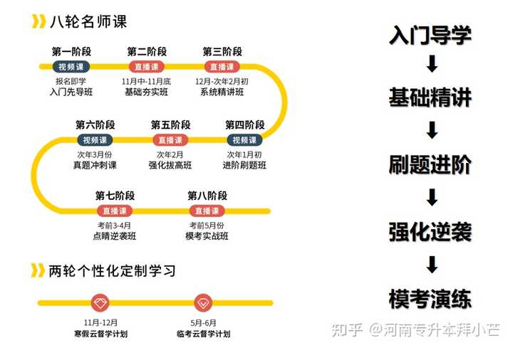 河南省招生办公室网站