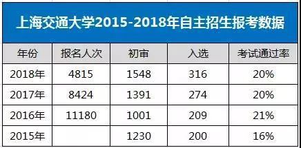 2018理综