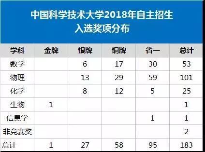 2018理综