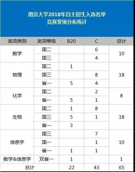 2018理综