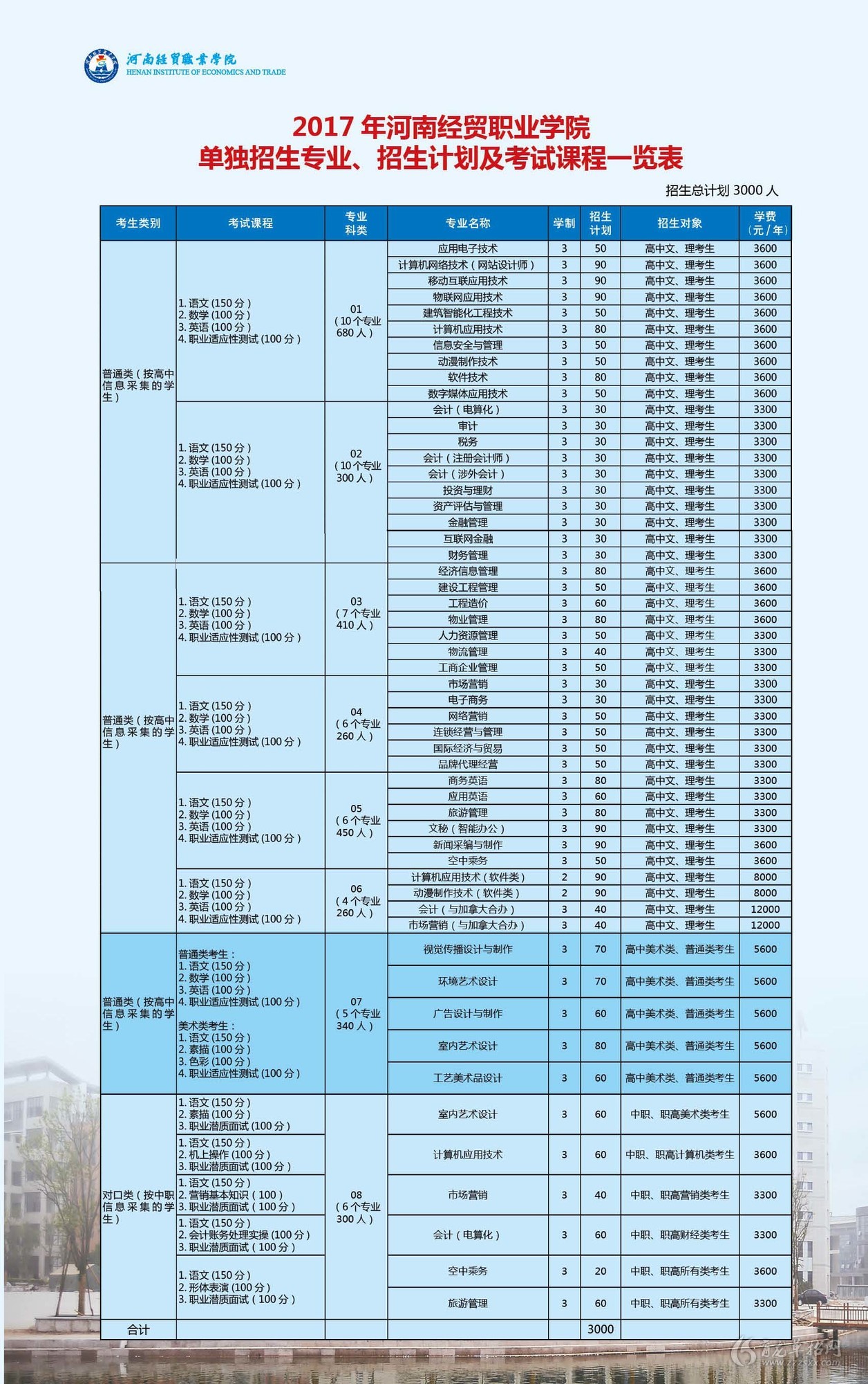 河南省招生考试办公室