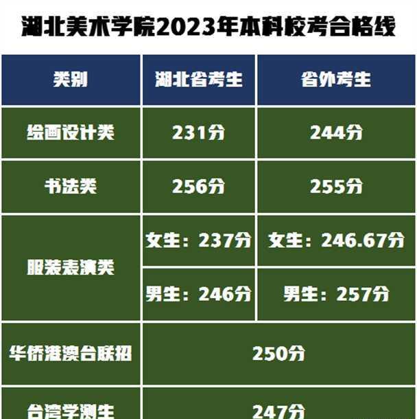 河南省招生考试办公室
